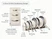 Caraway Cream mini sauce pan, mini fry pan, Dutch oven, fry pan, sauté pan, sauce pan with storage organizers shown in a labeled size and contents guide.