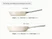 Caraway Cream ceramic mini and full-size fry pan dimensions: 8- and 10.5-inch diameters, with overall lengths of 14.6 and 18.5 inches.