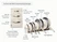 Caraway Cream mini sauce pan, mini fry pan, Dutch oven, fry pan, sauté pan, sauce pan with storage organizers shown in a labeled size and contents guide.