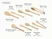 Caraway wooden cooking utensils shown in a labeled size and contents guide.
